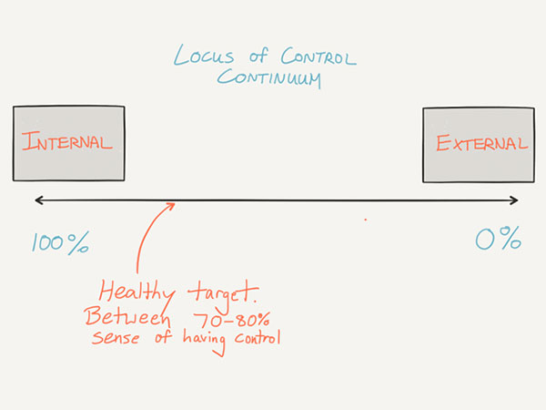 CeDAR Psychotherapy Locus Of Control Image 02