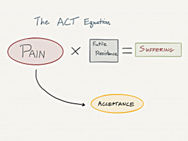 The ACT Equation 