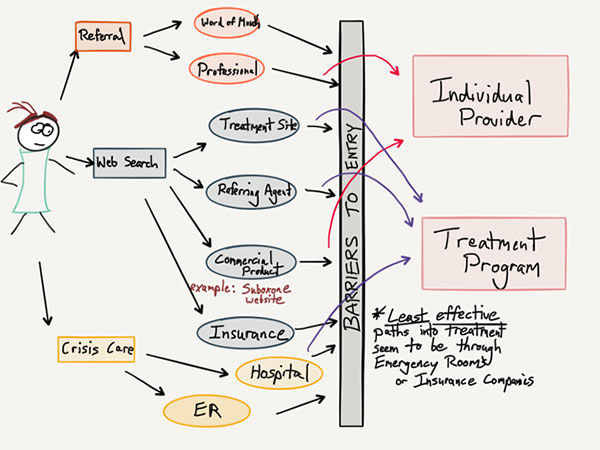 CeDAR Sociology And Public Health Image 02