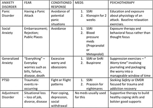 CeDAR Addiction Mental Health Anxiety Disorders Image 01