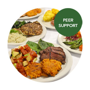 CeDAR Peer Support Nutrition Action Plan