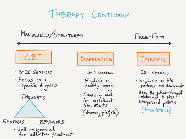 CeDAR Psychotherapy Intro To CBT Dynamic Therapy 01